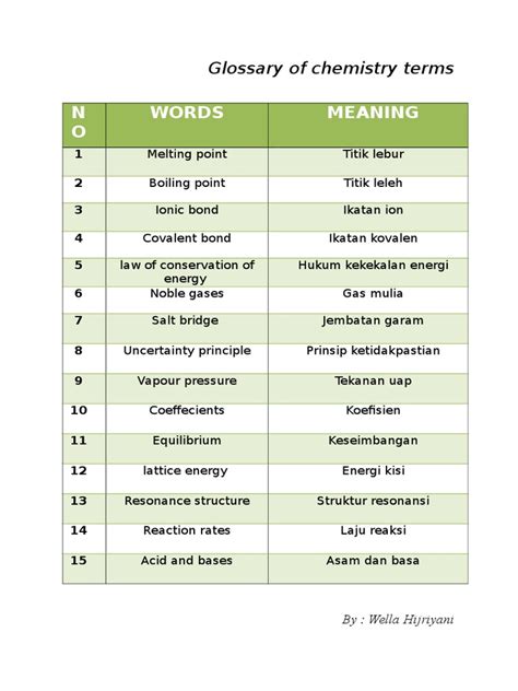 rch meaning in chemistry|Glossary of chemistry terms .